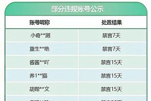 今日湖人对阵雷霆 拉塞尔&詹姆斯出战成疑 浓眉大概率出战